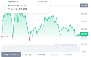 VeChain Price 
