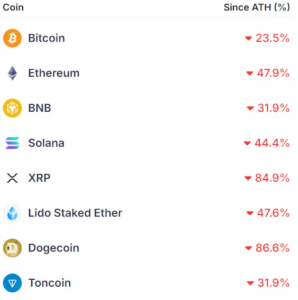  Why Crypto Market Is Down 