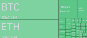 Crypto Liquidations