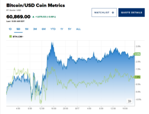 Crypto Selloff 