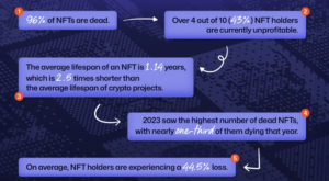 NFT market