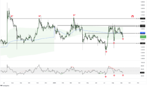 XRP Price 