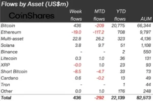 Ethereum funds