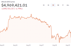 BTC to INR