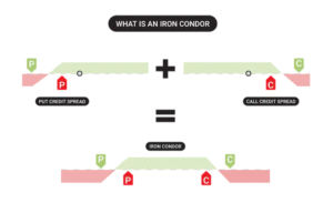 Iron Condor