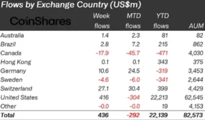 Ethereum funds