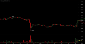 Crypto Crash 