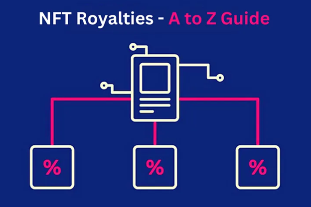 NFT Royalties 