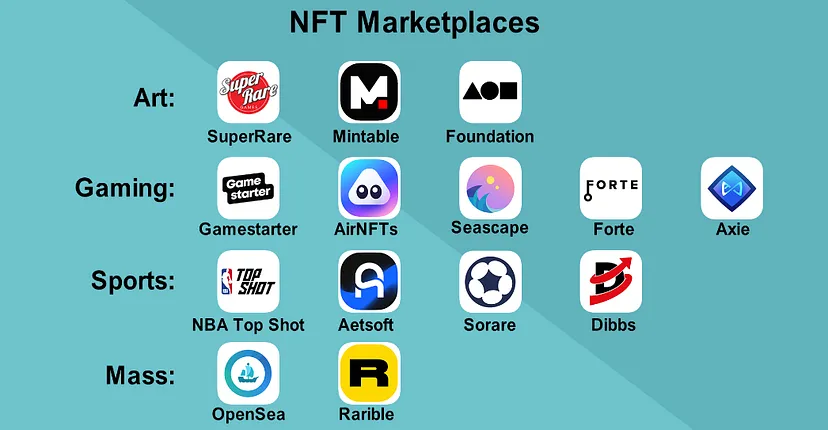 NFT Marketplaces