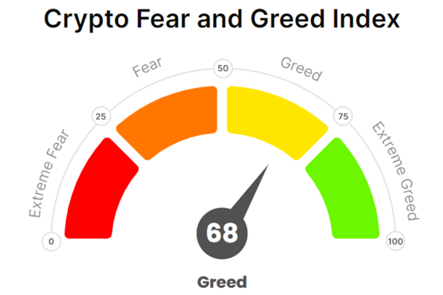 Crypto Sentiment Indicators 