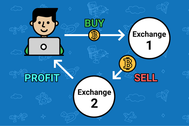 Crypto Arbitrage Trading 