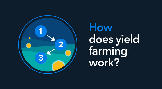 yield farming strategies