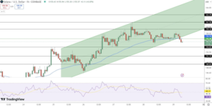 Solana Price Analysis