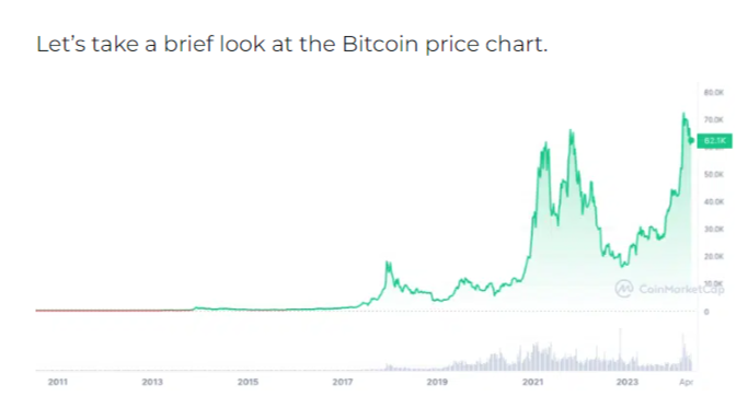 bitcoin price forecast