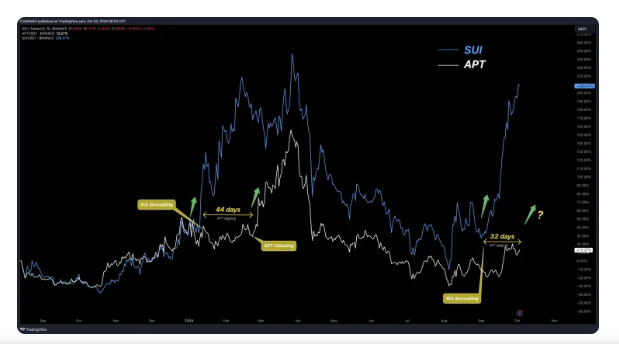 Aptos (APT) Soars 11% After Acquiring Japanese Blockchain Developer HashPalette