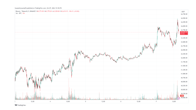 Bitcoin Investors Unconvinced by "Uptober" as Market Sentiment Stays Neutral