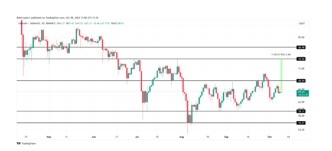 Litecoin