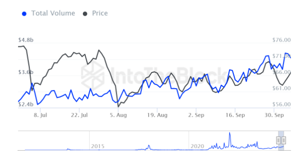 Litecoin 