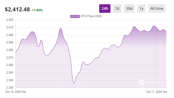  Altcoins 