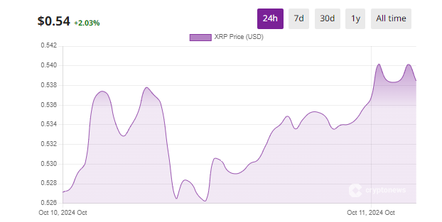  Altcoins 