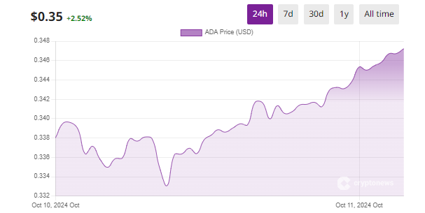  Altcoins 