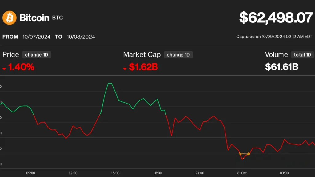 Bullish Prospect