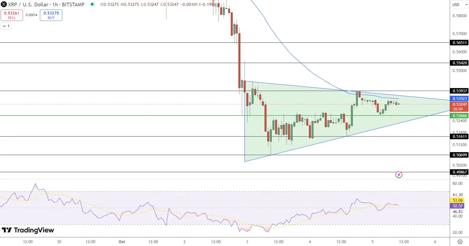 XRP Price