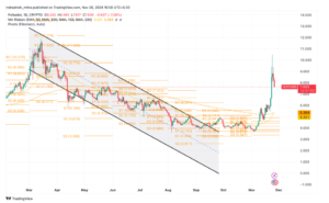 Polkadot price prediction