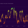 Market Alert: Crypto Fear and Greed Index Reaches 73 – Signs of Overheating?