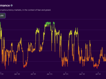 Market Alert: Crypto Fear and Greed Index Reaches 73 – Signs of Overheating?