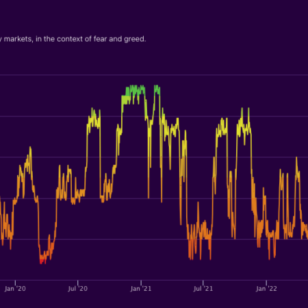 Market Alert: Crypto Fear and Greed Index Reaches 73 – Signs of Overheating?