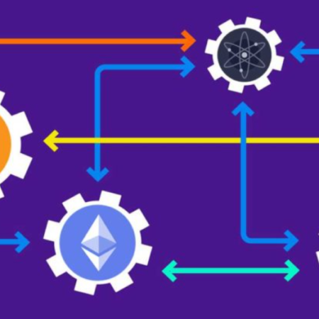 The Top Blockchain Interoperability Projects to Watch in 2025 